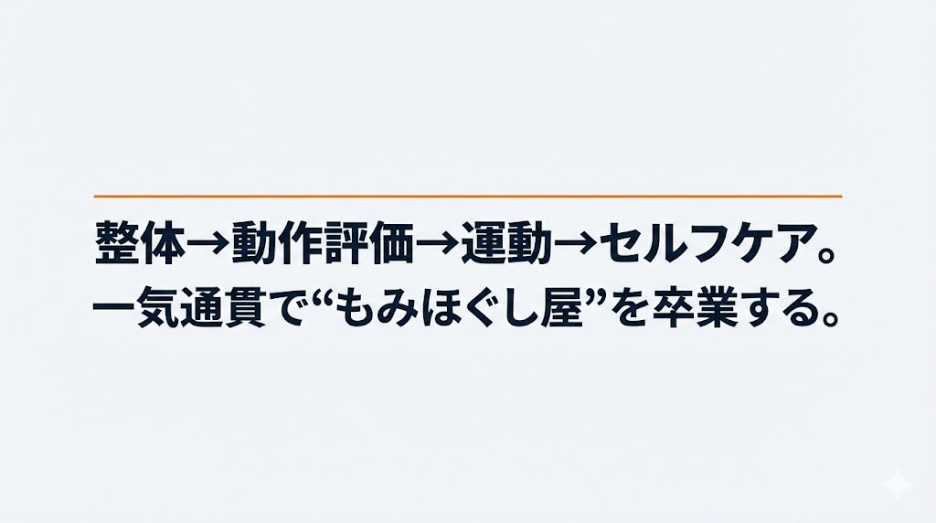 整体→動作評価→運動→セルフケア。一気通貫で“もみほぐし屋”を卒業する